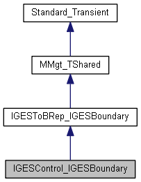 No delegate or property based creator. No delegate or property based creator